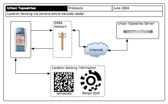 UT Barcode Sensing