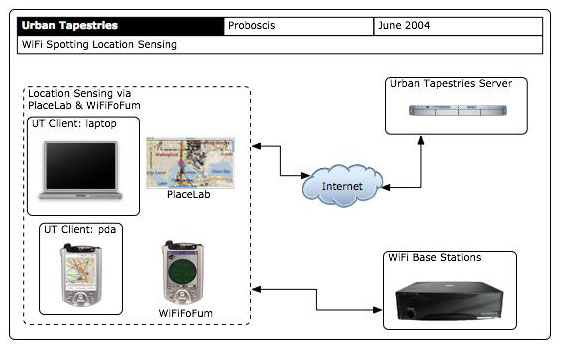 UT WiFi Sensing